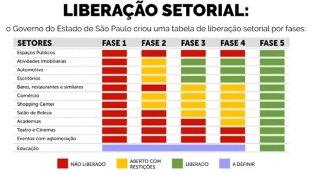 FlexibilizaçãoCOVID19
