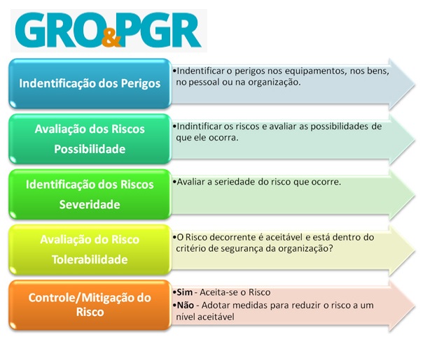 PGR SERÁ FERRAMENTA PARA FISCALIZAR