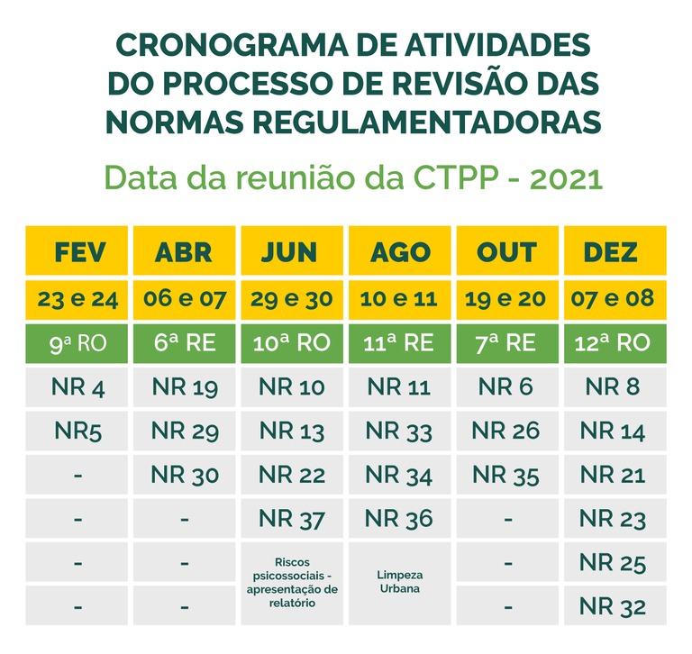 CRONOGRAMA DE REVISÕES DAS NRs